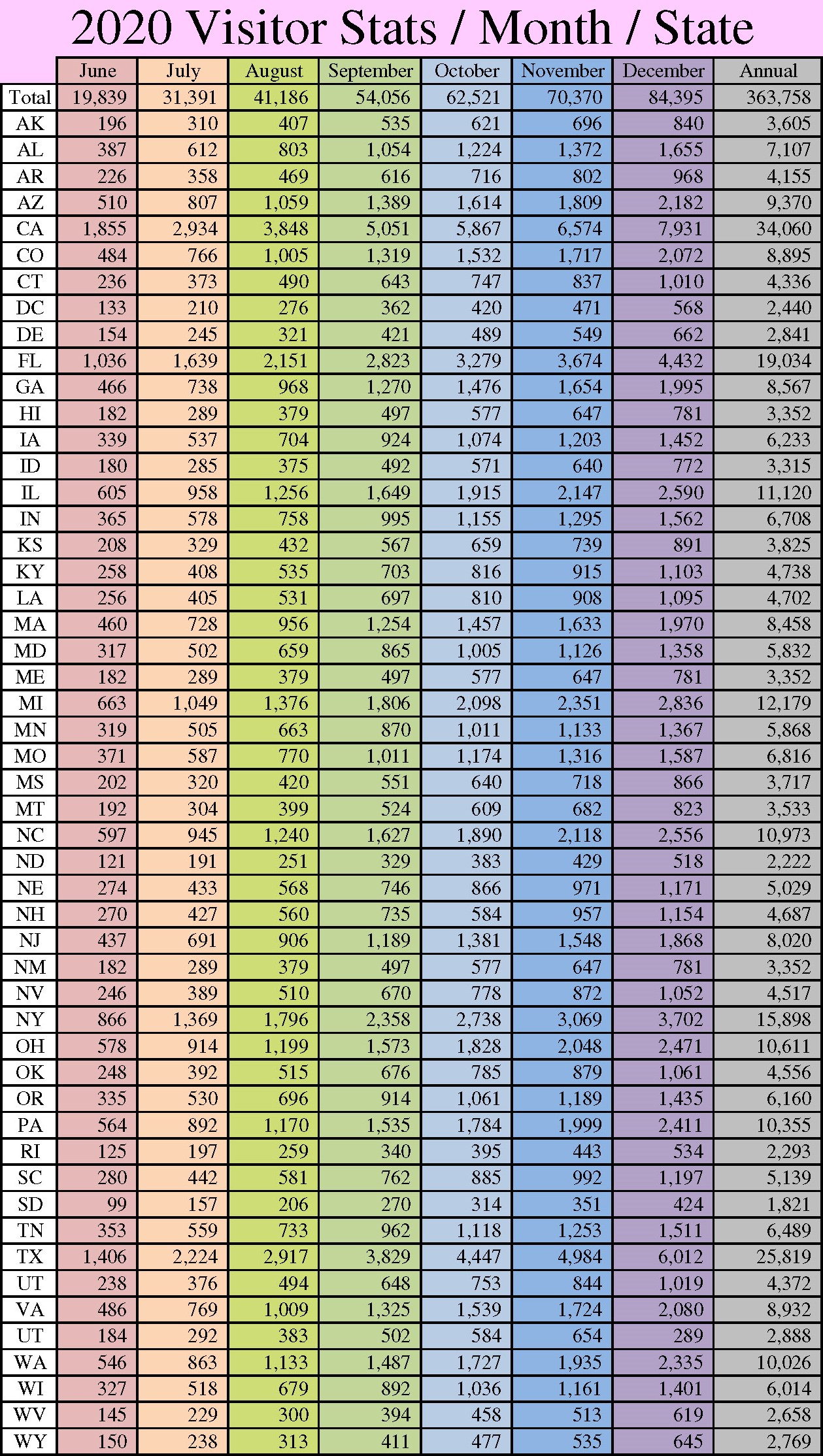 2020-Stats