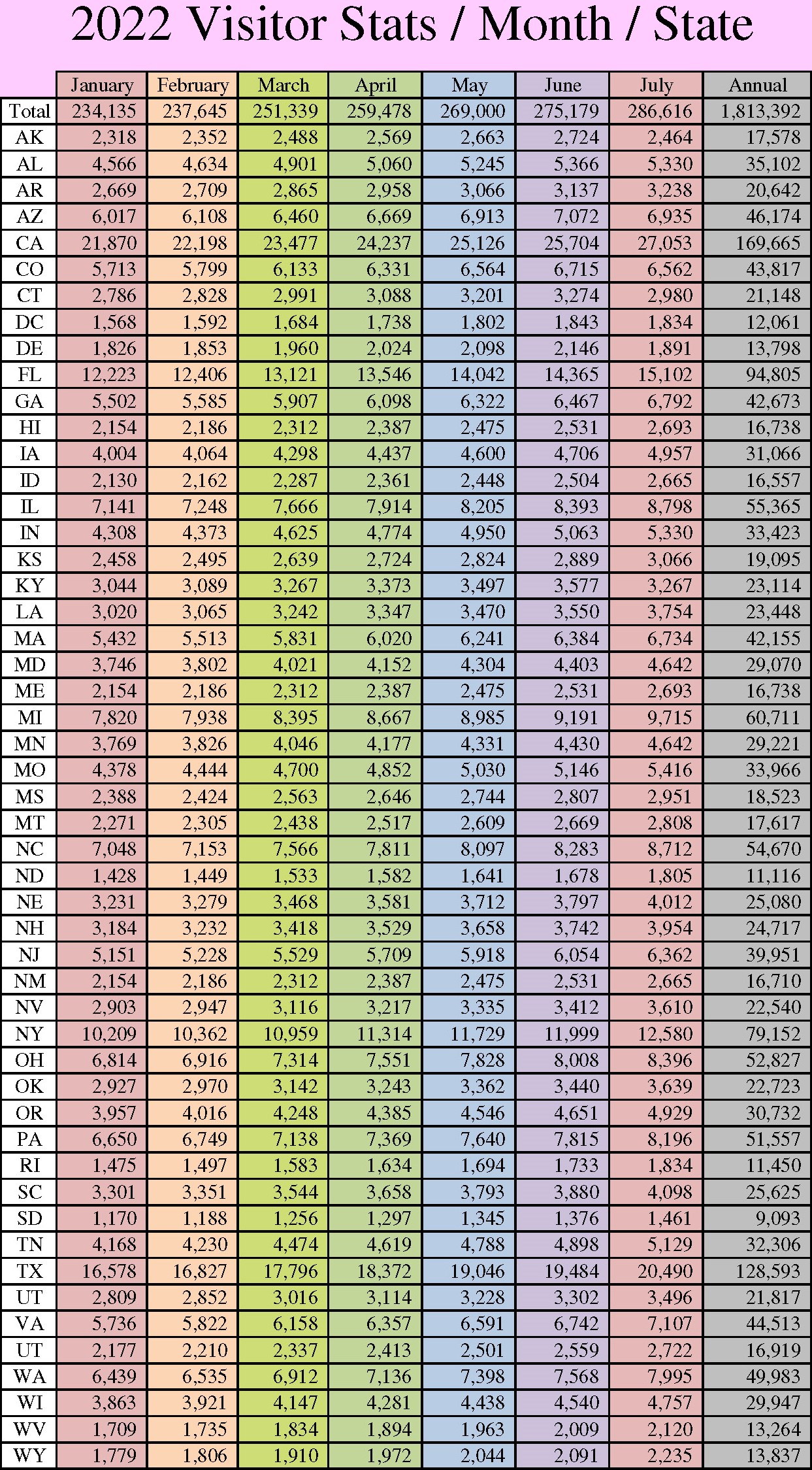 2022 Stats